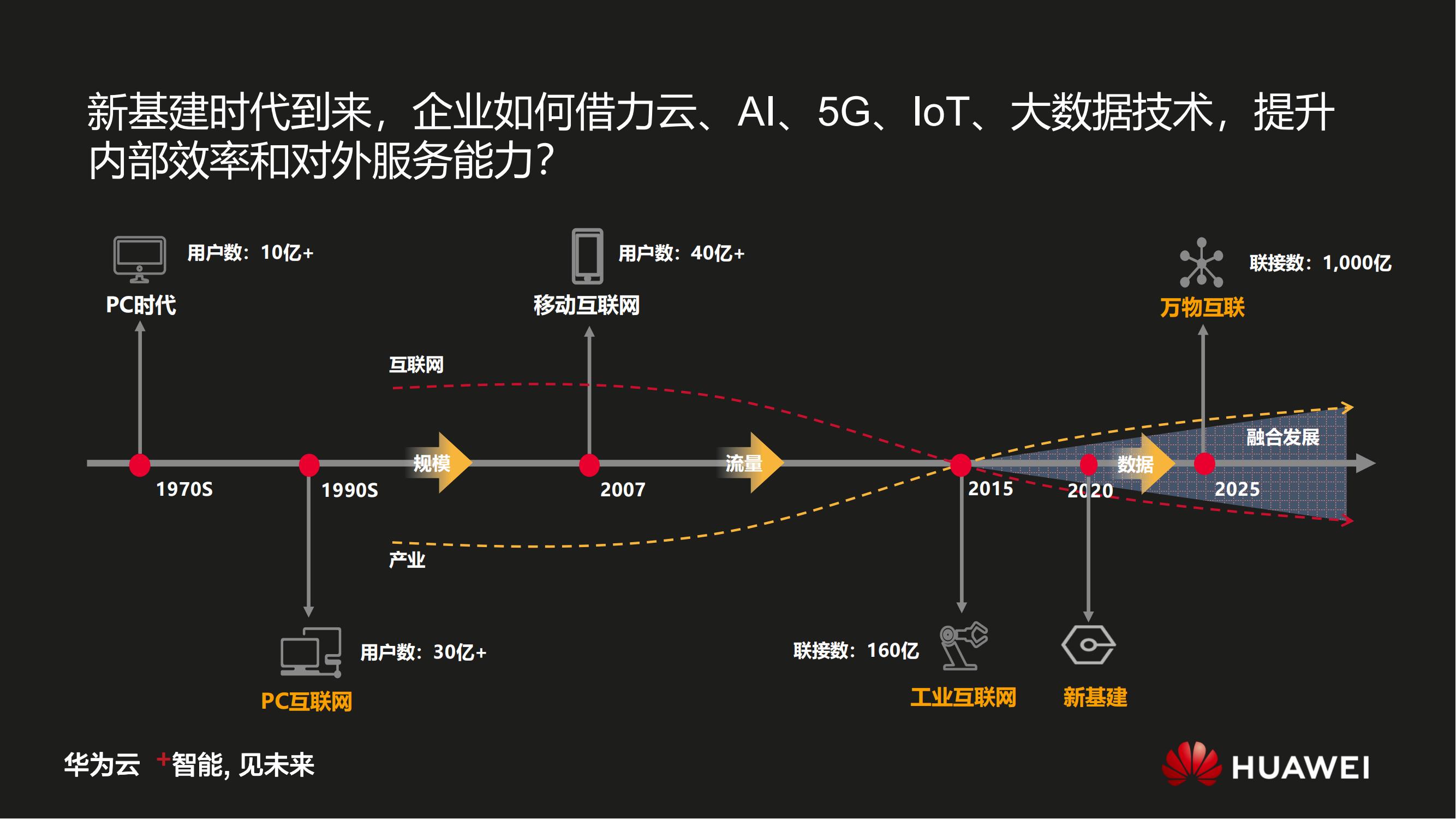 华为数字化转型之道V1.0_02.jpg