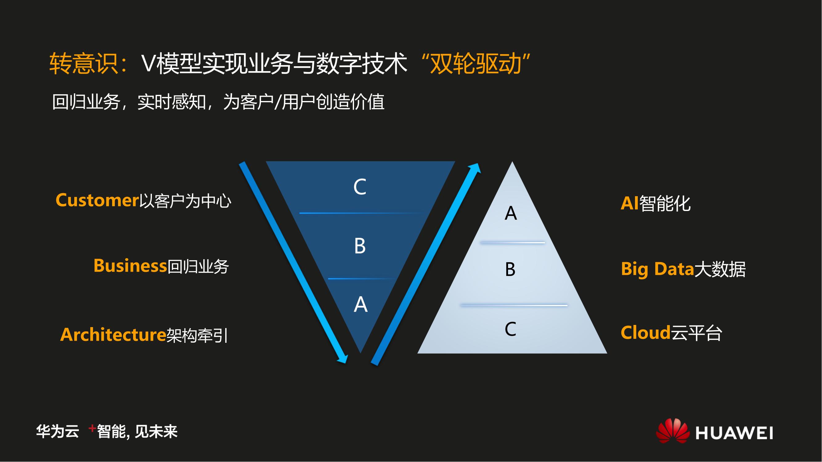 华为数字化转型之道V1.0_07.jpg