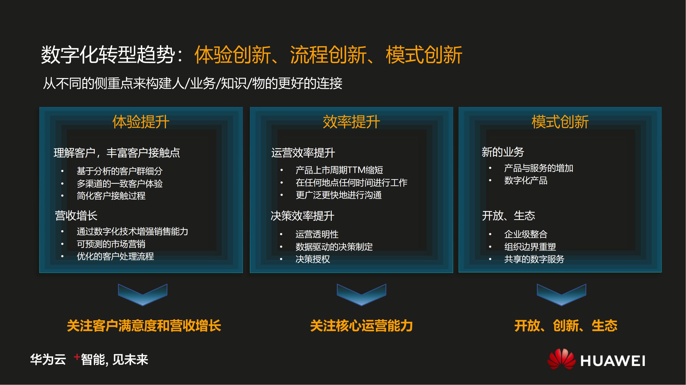 华为数字化转型之道V1.0_04.jpg