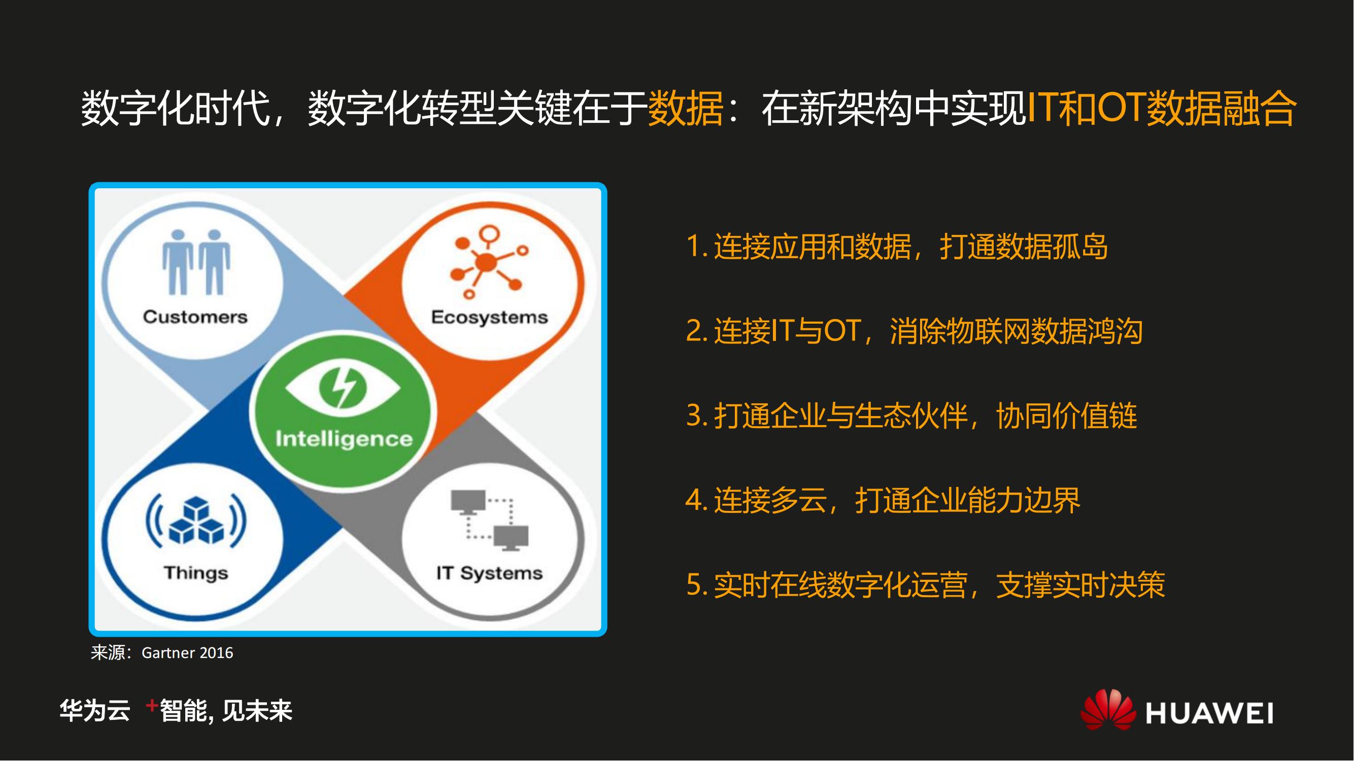 华为数字化转型之道V1.0_03.jpg