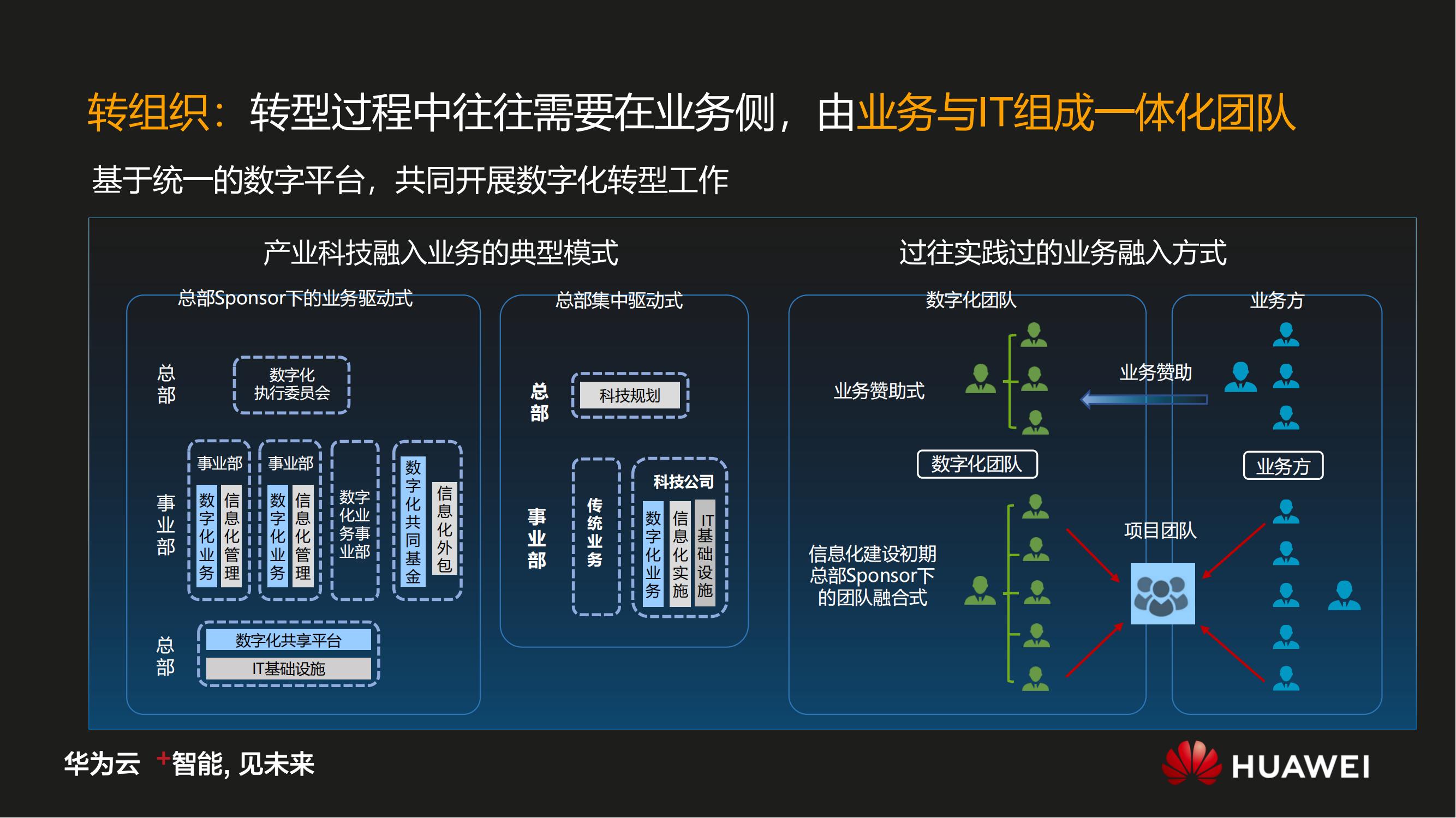 华为数字化转型之道V1.0_08.jpg