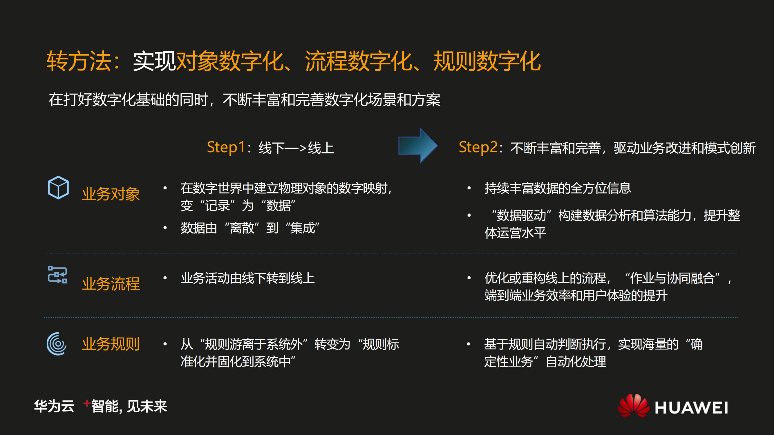 华为数字化转型之道V1.0_11.jpg