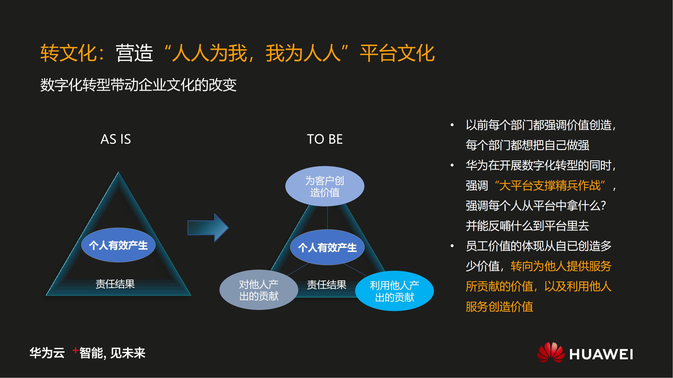 华为数字化转型之道V1.0_10.jpg