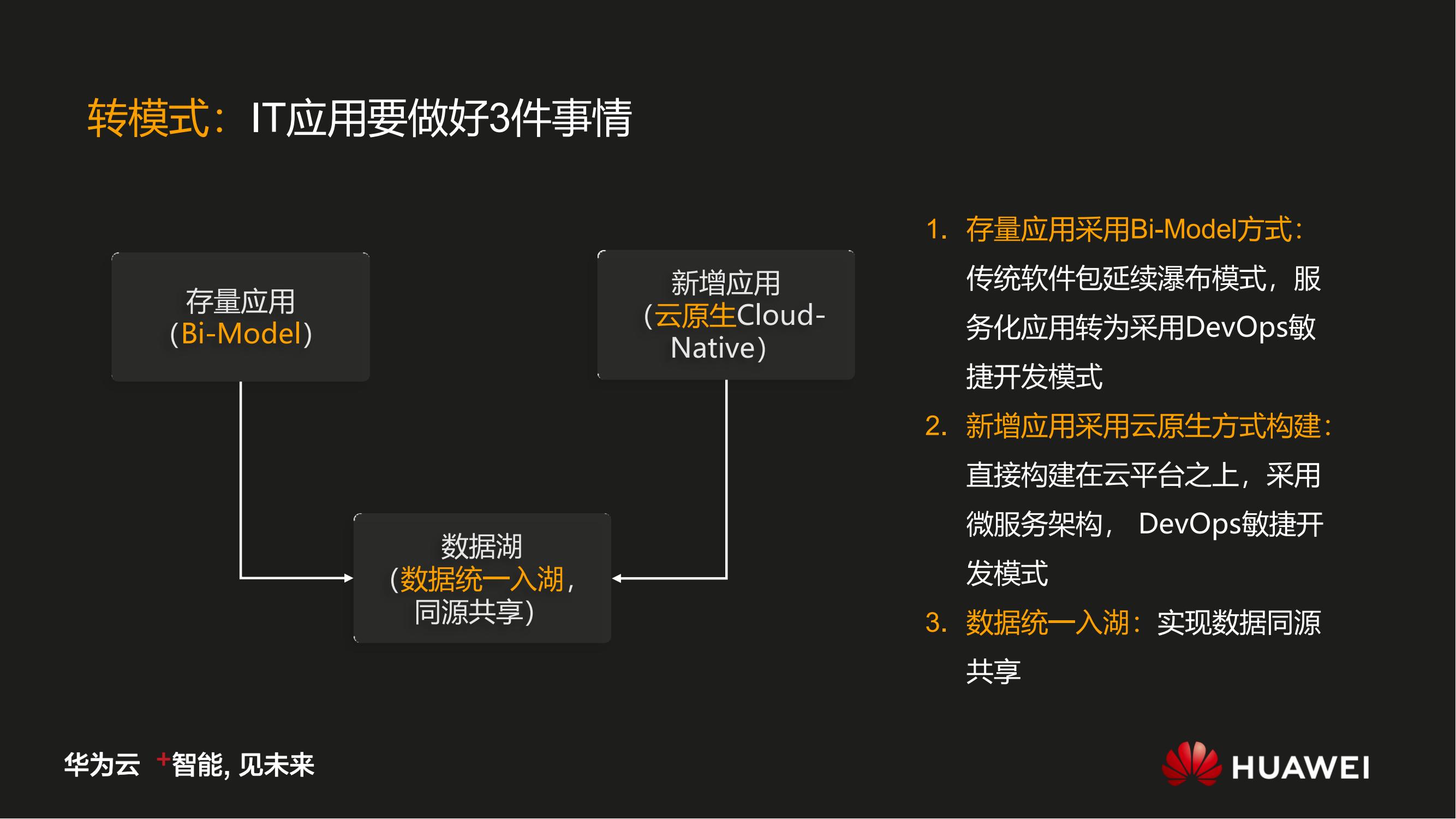 华为数字化转型之道V1.0_12.jpg