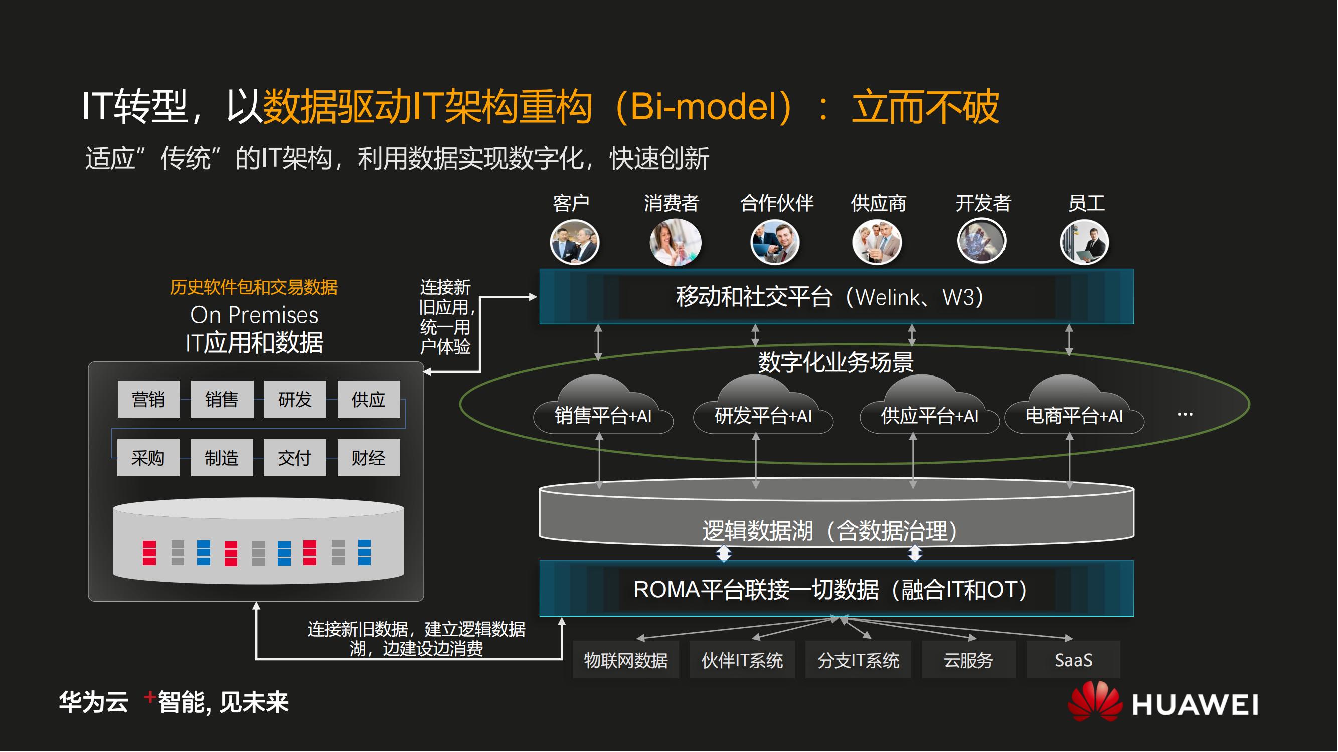 华为数字化转型之道V1.0_23.jpg