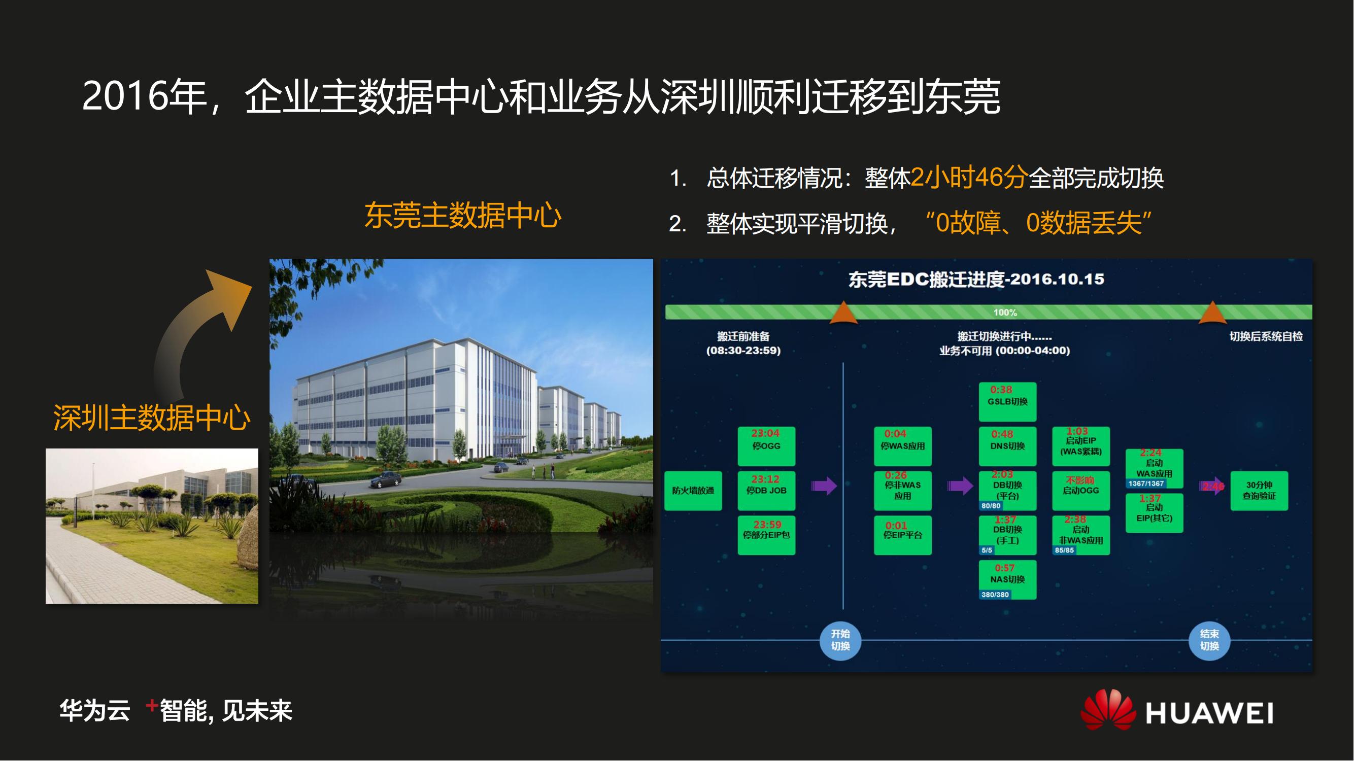 华为数字化转型之道V1.0_25.jpg