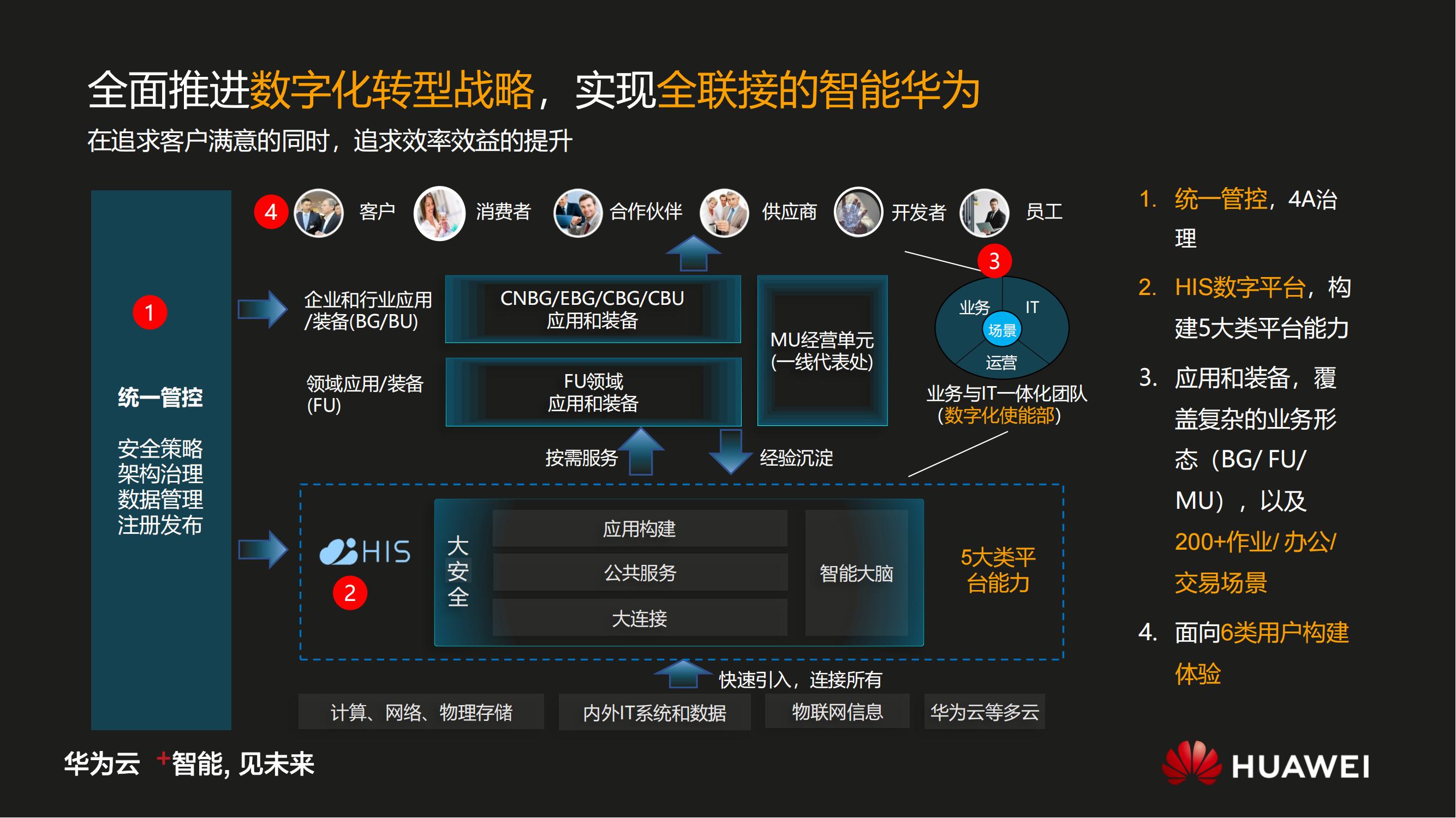 华为数字化转型之道V1.0_16.jpg