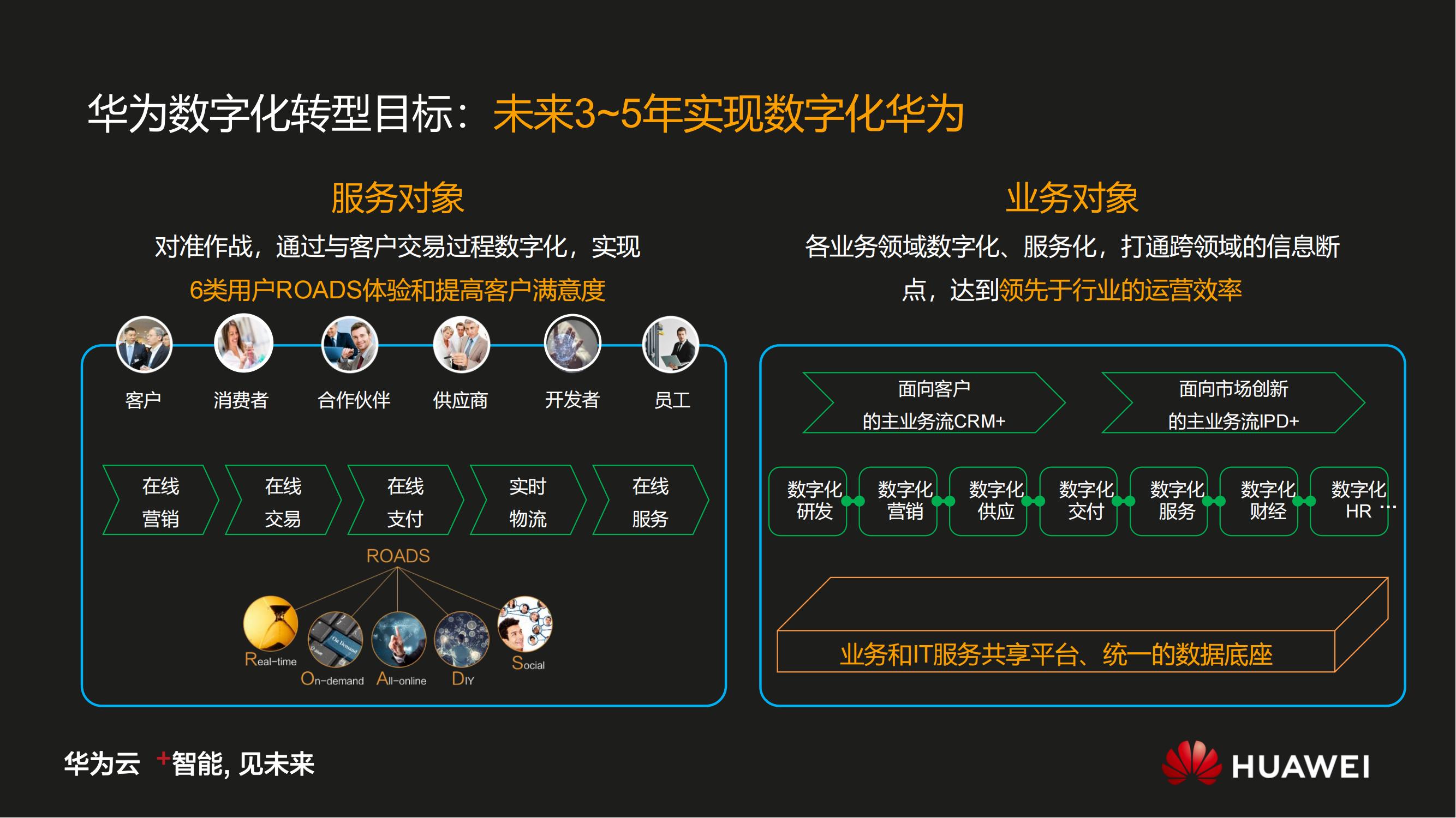 华为数字化转型之道V1.0_15.jpg