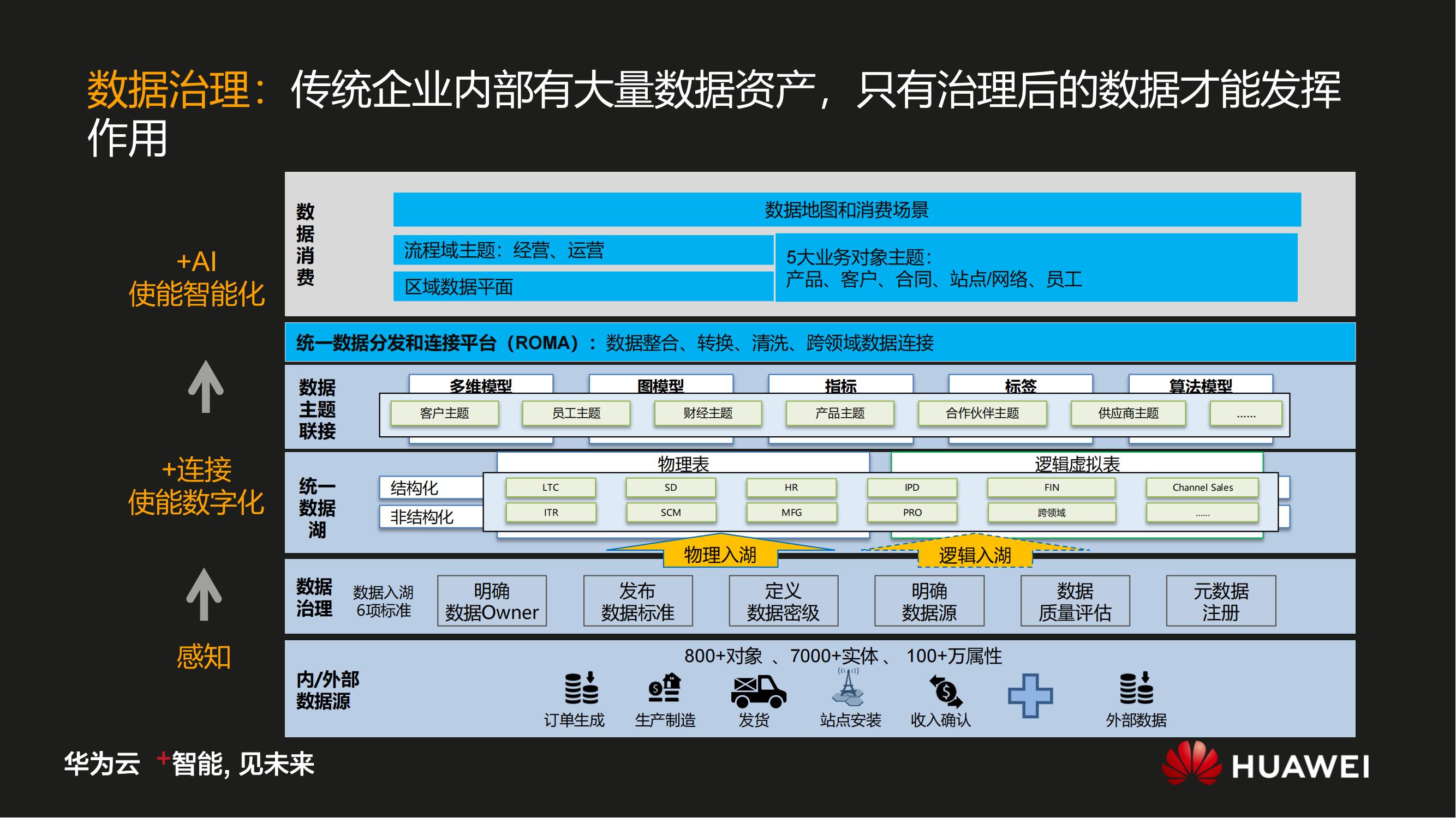 华为数字化转型之道V1.0_18.jpg