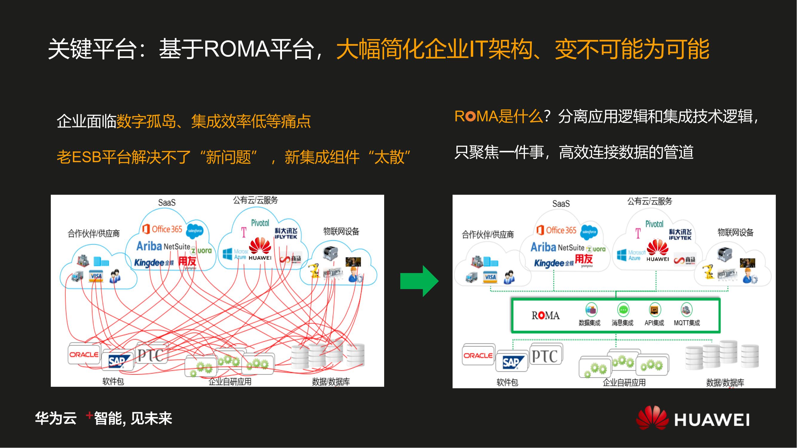 华为数字化转型之道V1.0_21.jpg