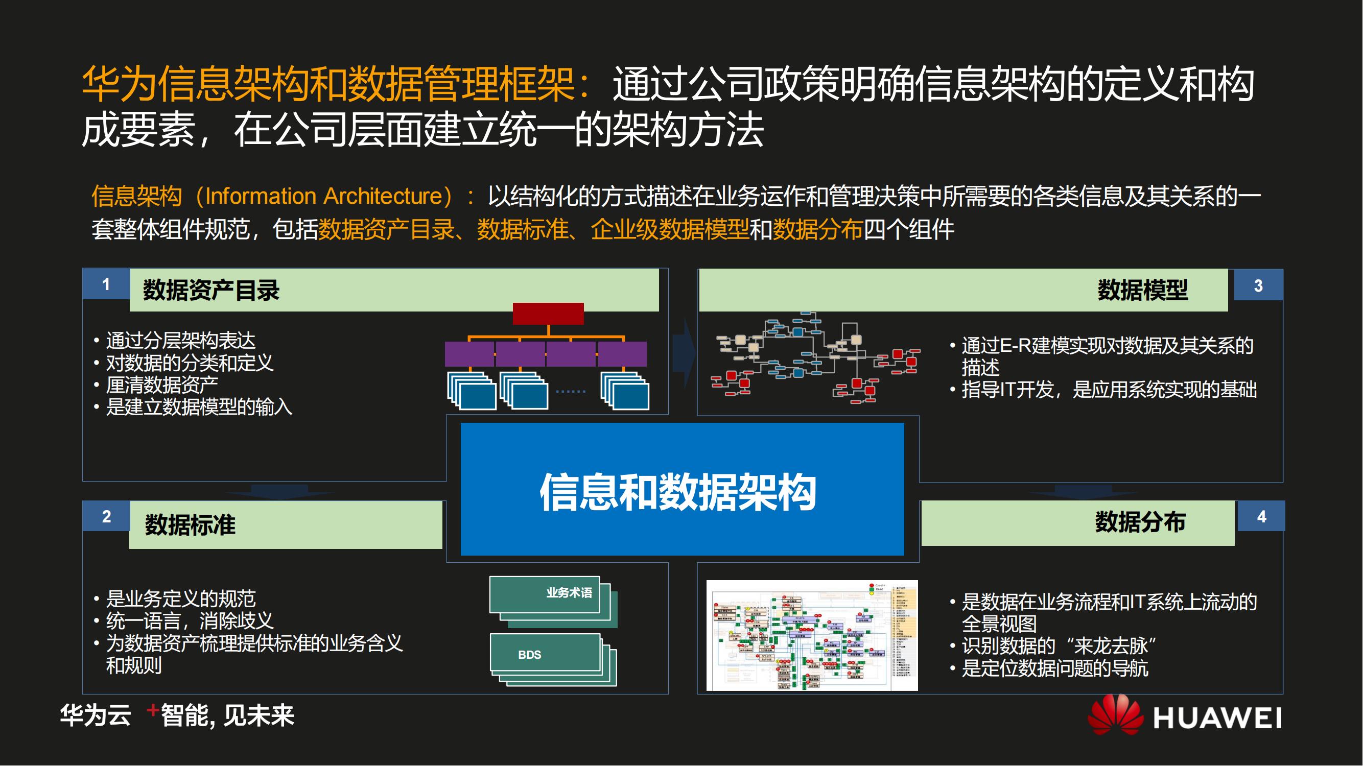 华为数字化转型之道V1.0_19.jpg
