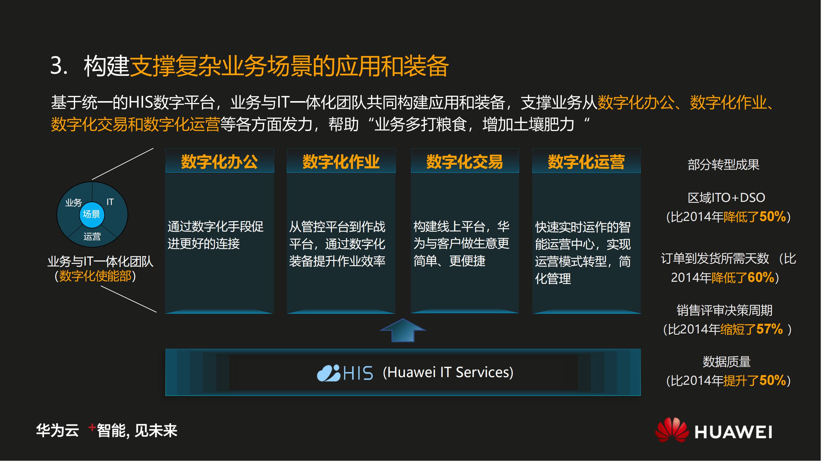 华为数字化转型之道V1.0_28.jpg
