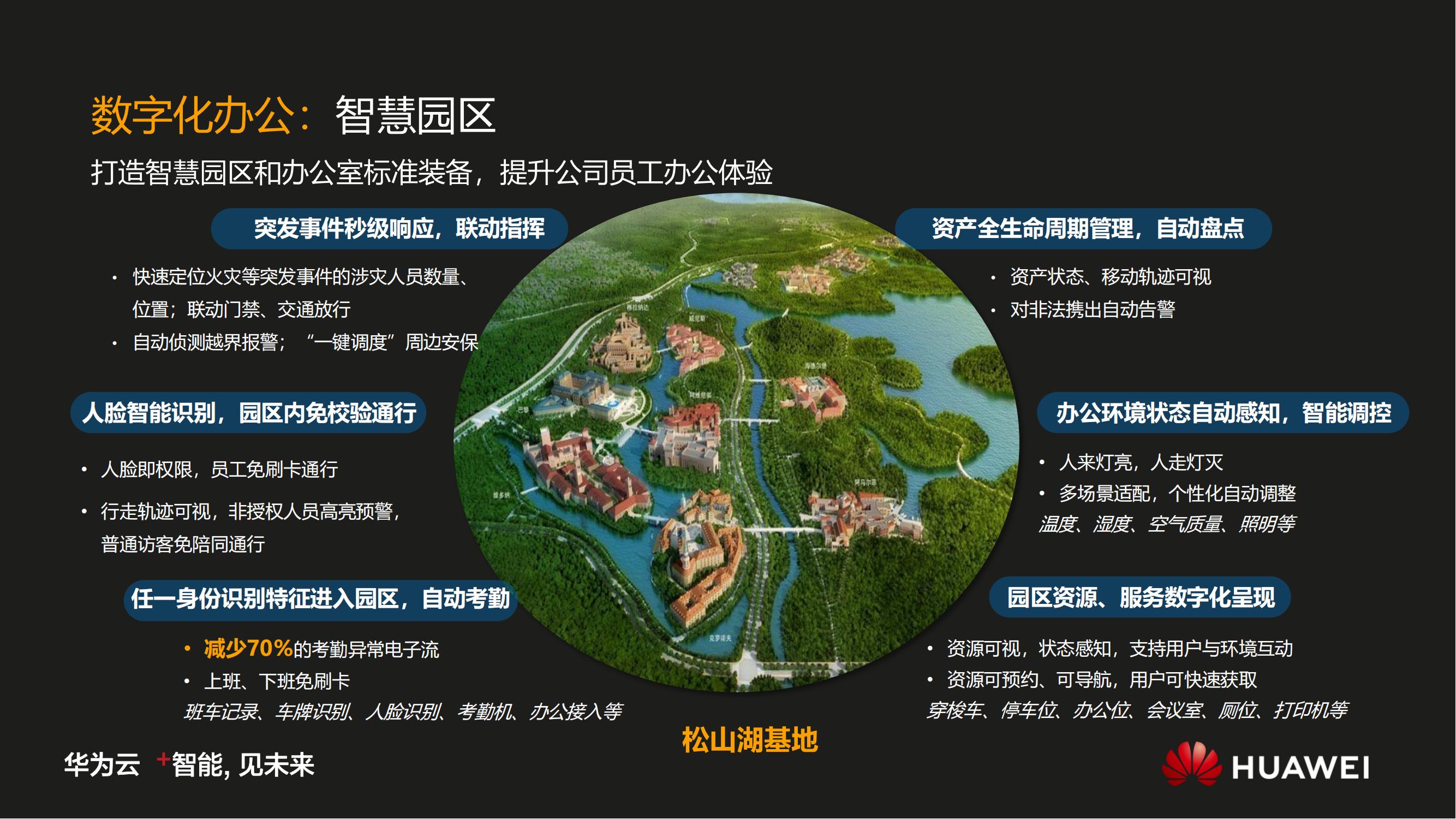 华为数字化转型之道V1.0_29.jpg