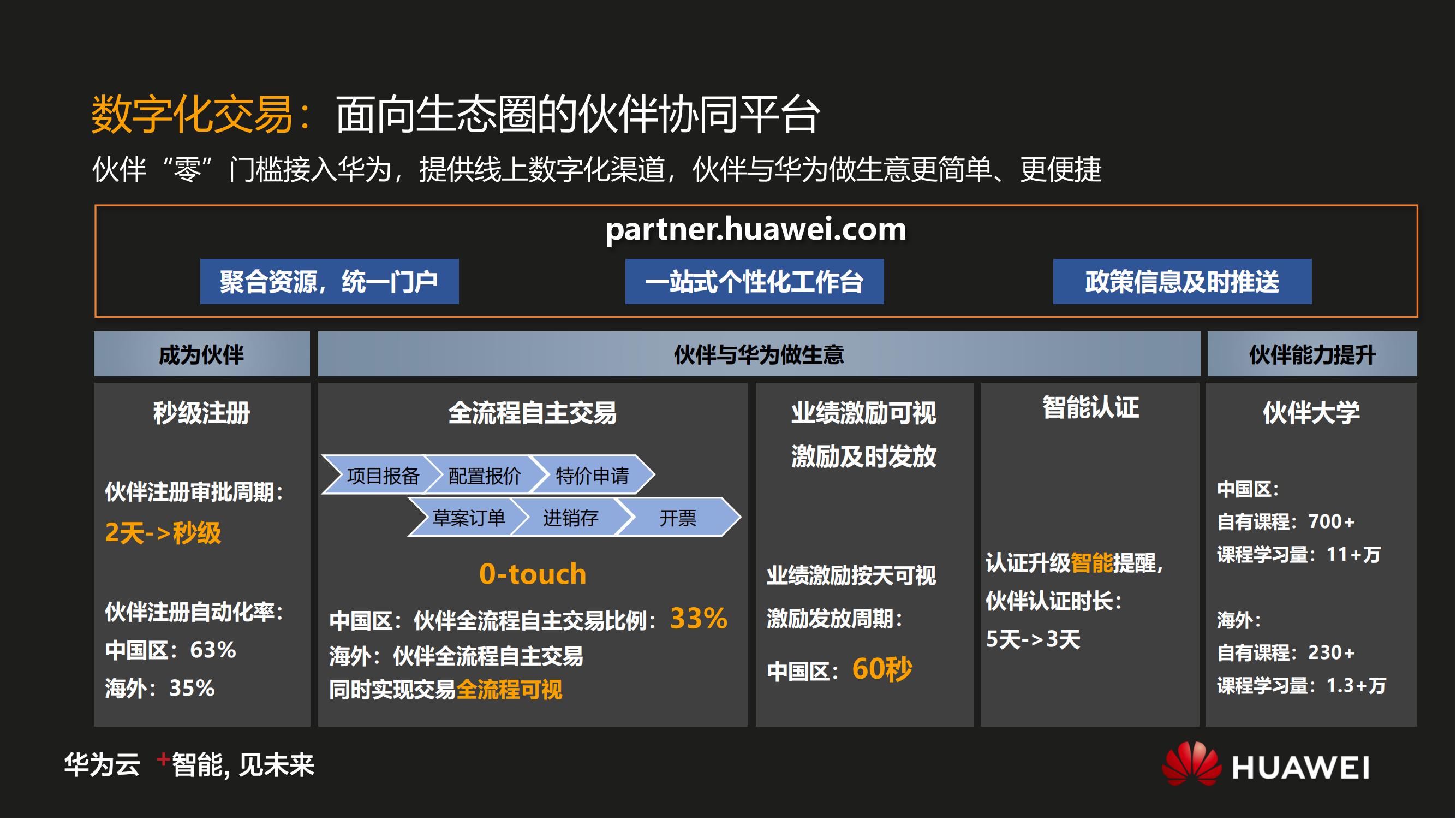 华为数字化转型之道V1.0_31.jpg