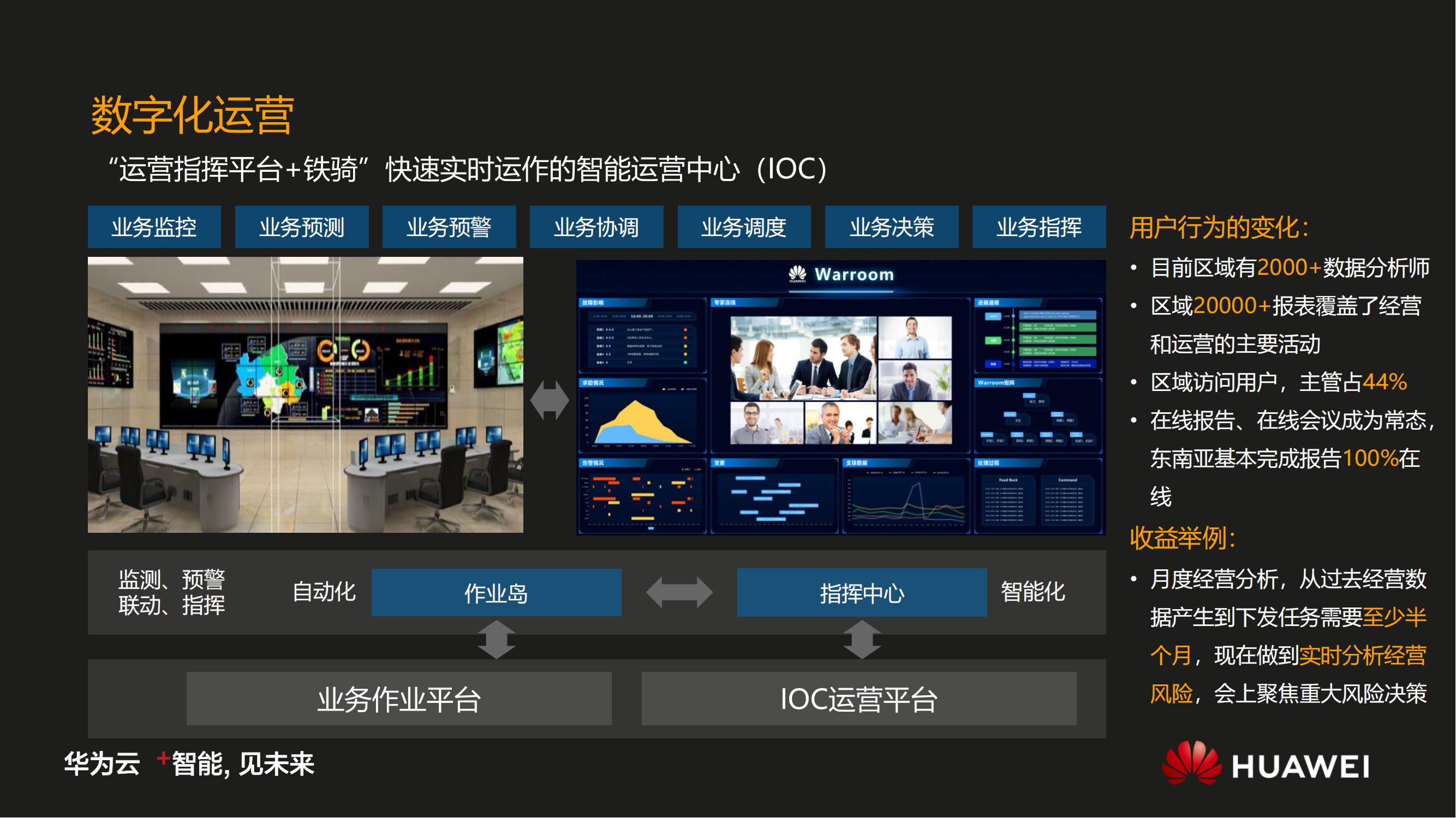 华为数字化转型之道V1.0_32.jpg