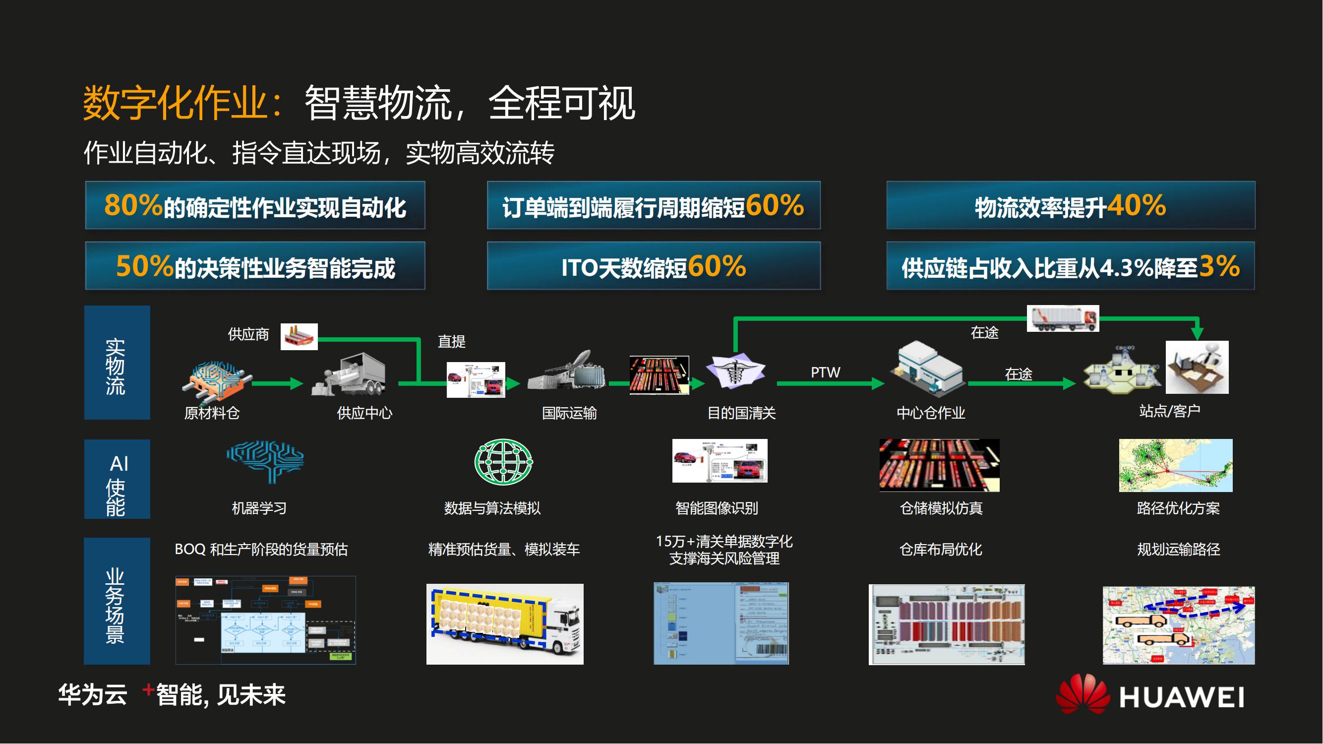 华为数字化转型之道V1.0_30.jpg