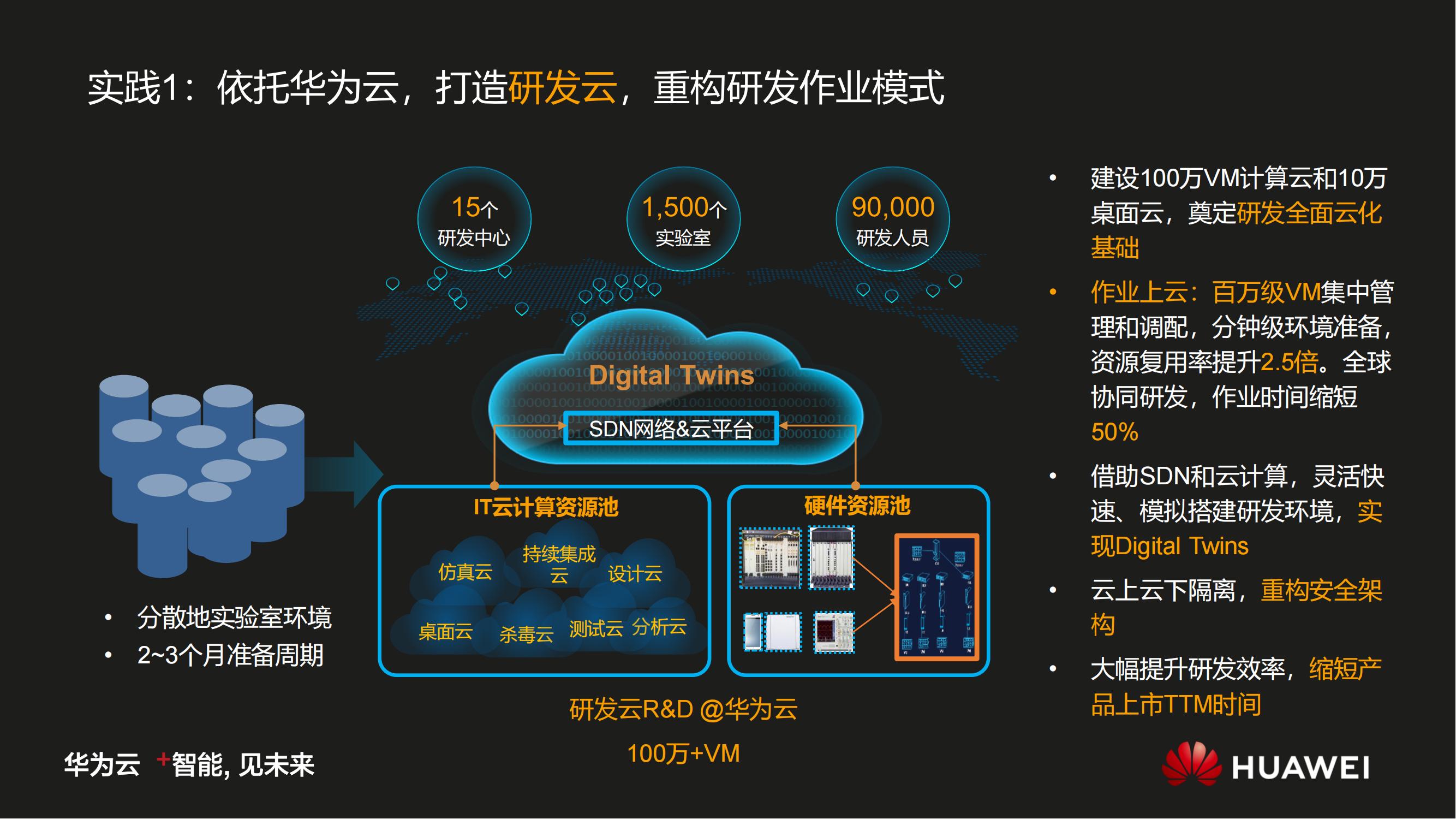 华为数字化转型之道V1.0_33.jpg