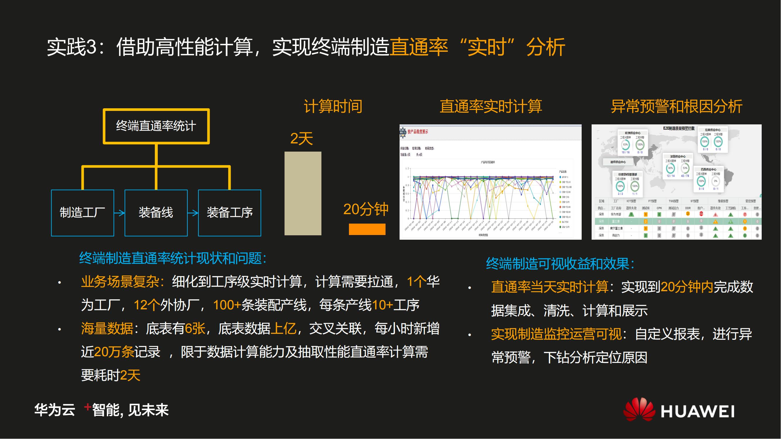 华为数字化转型之道V1.0_35.jpg