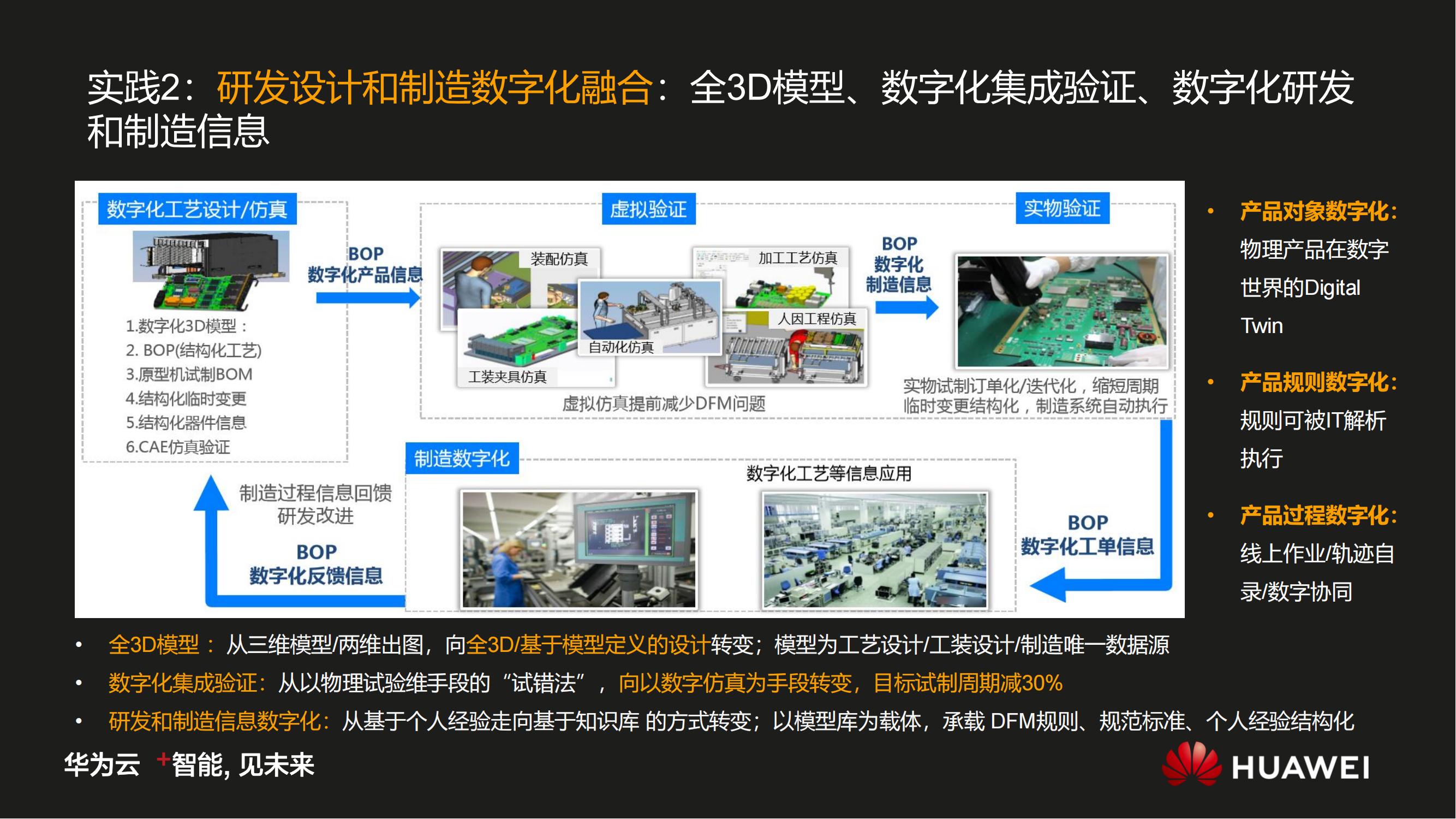 华为数字化转型之道V1.0_34.jpg