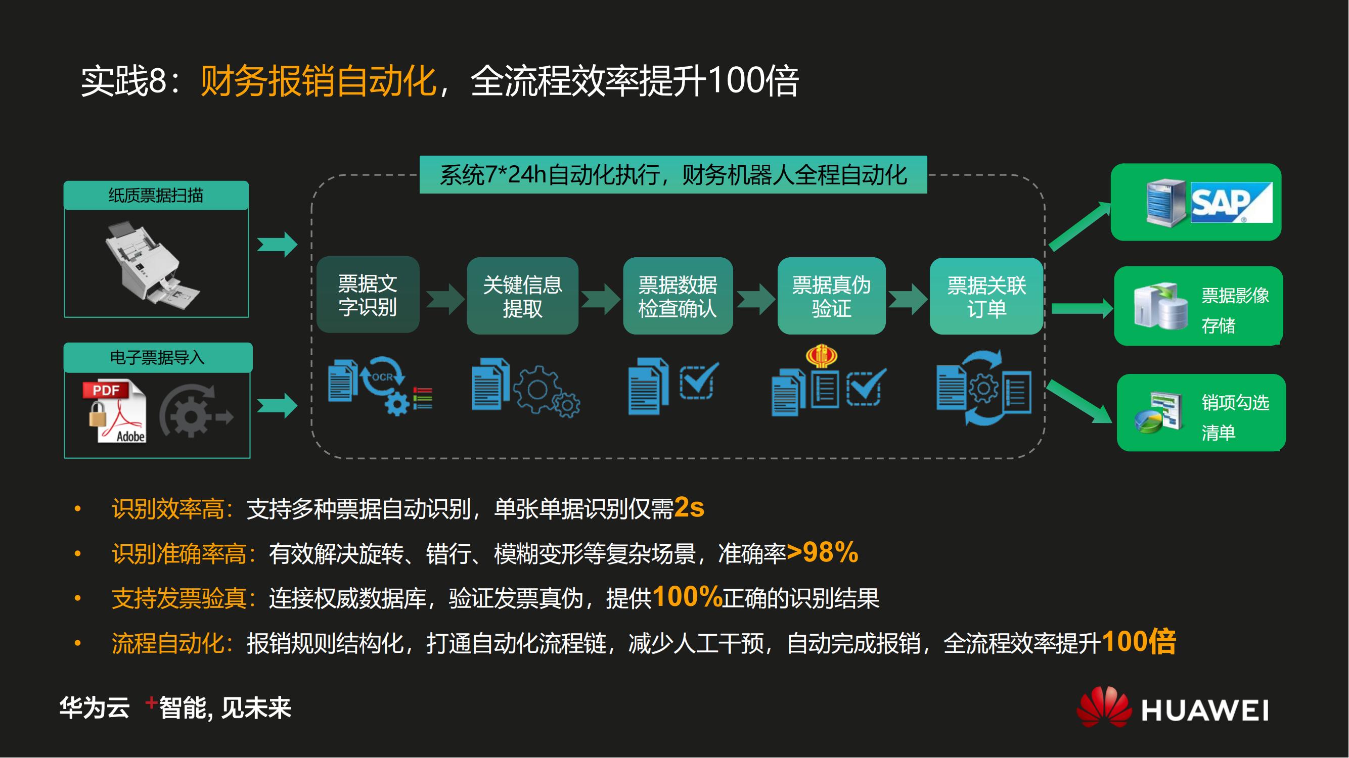 华为数字化转型之道V1.0_40.jpg