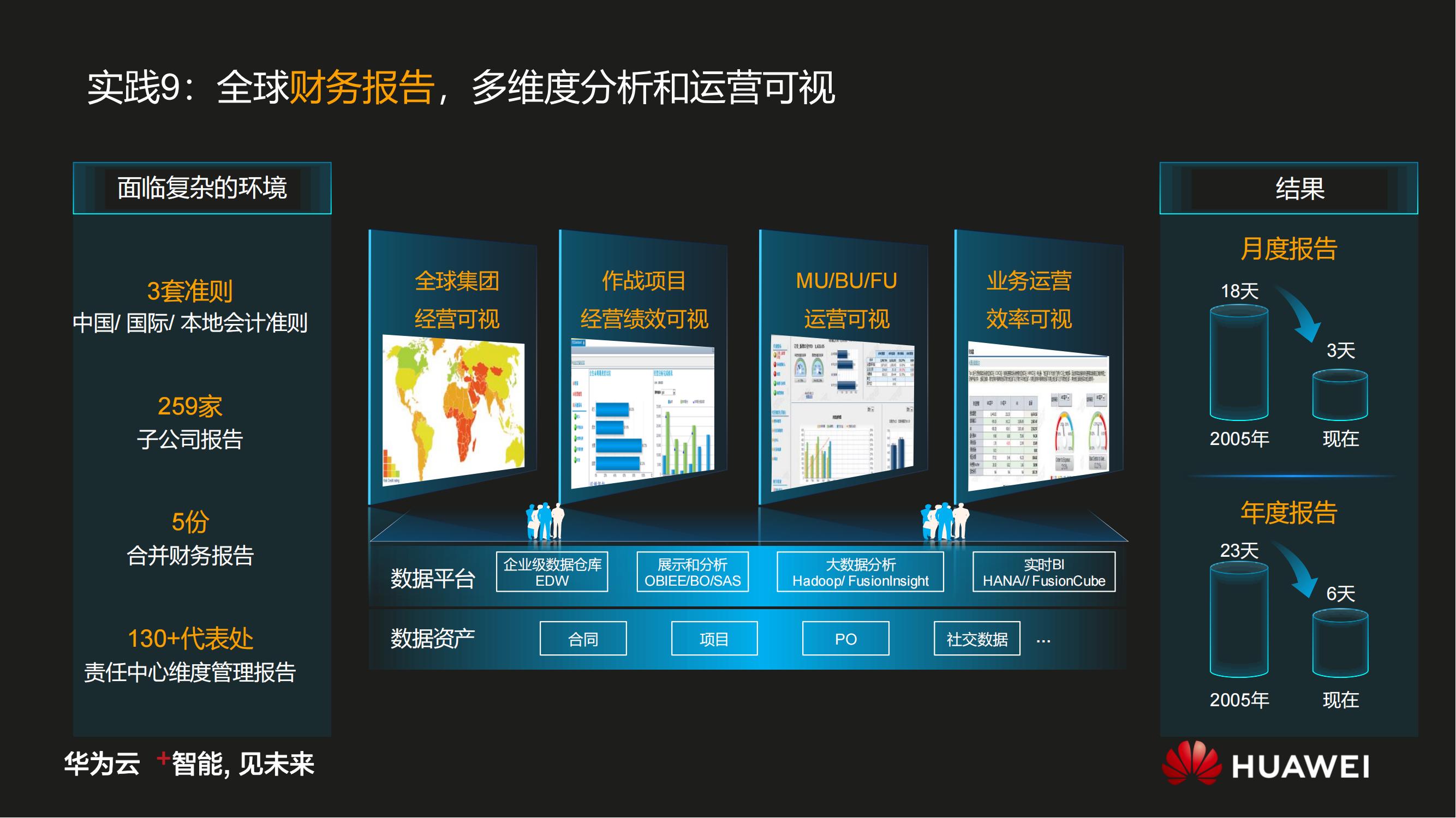 华为数字化转型之道V1.0_41.jpg