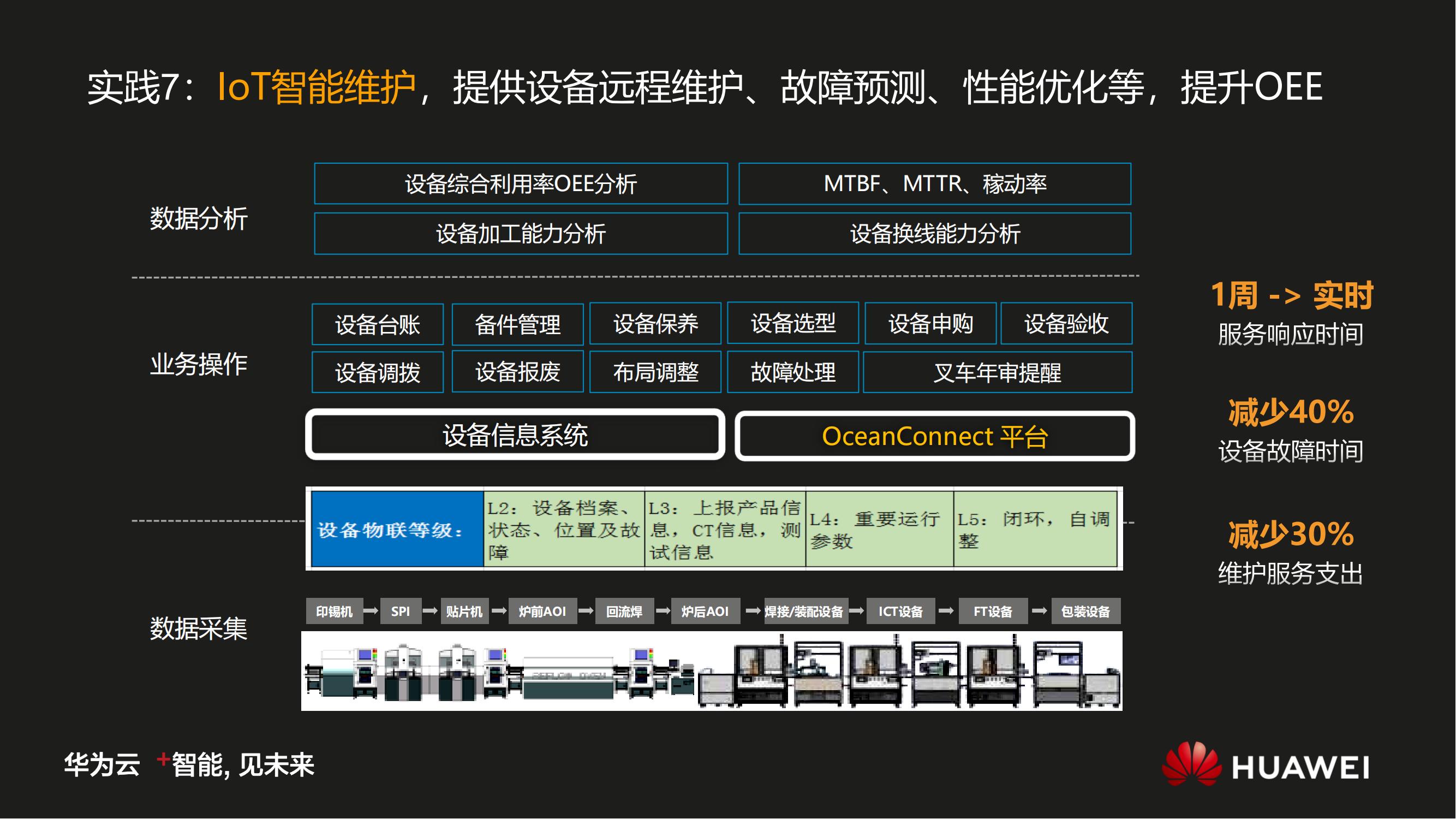 华为数字化转型之道V1.0_39.jpg