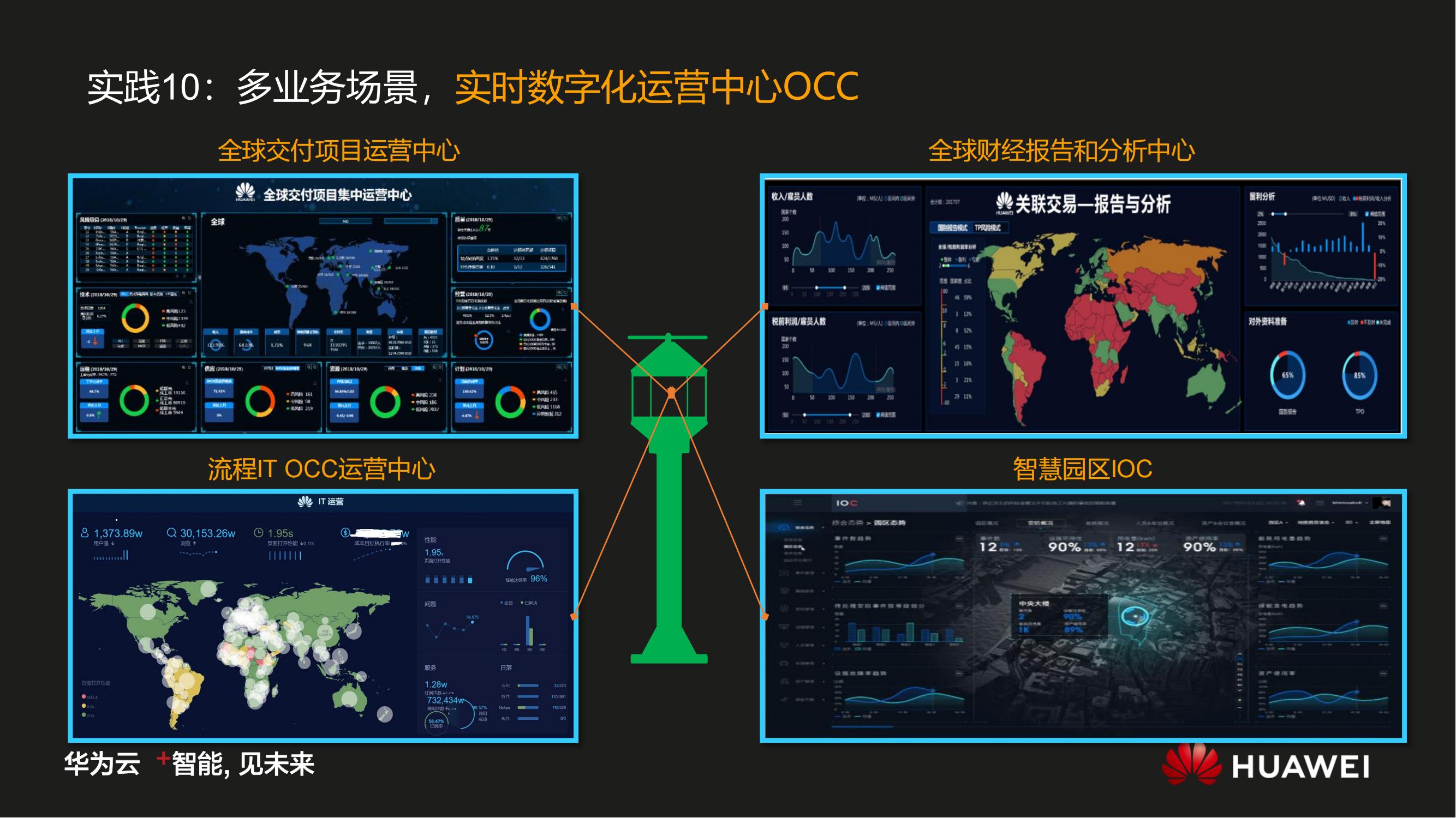 华为数字化转型之道V1.0_42.jpg