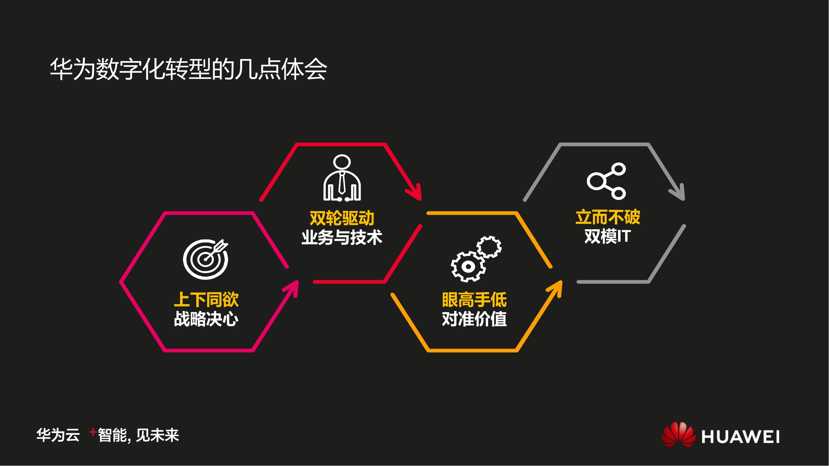 华为数字化转型之道V1.0_43.jpg