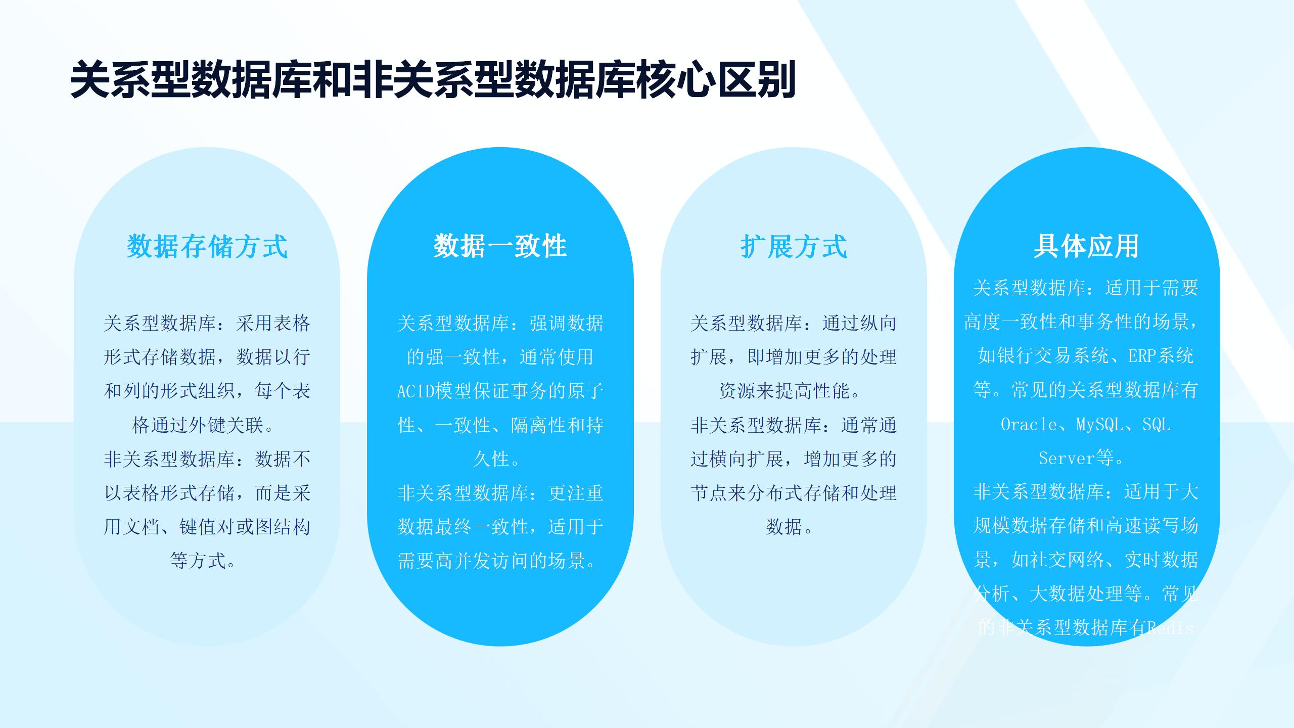 数字化转型与数据处理技术培训_20241025_16.jpg