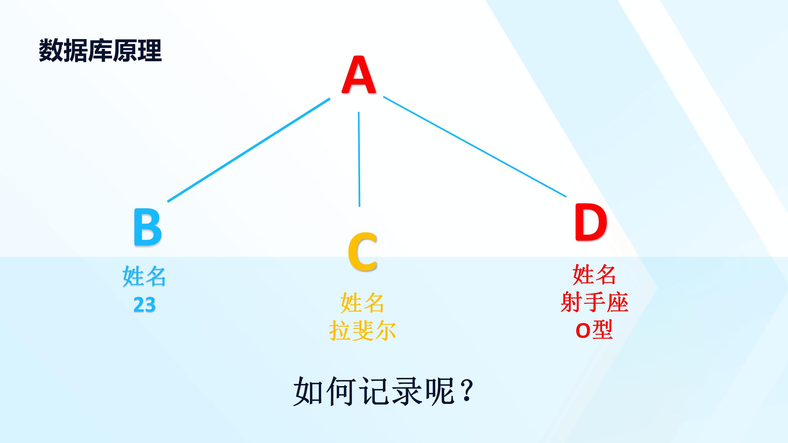 数字化转型与数据处理技术培训_20241025_18.jpg