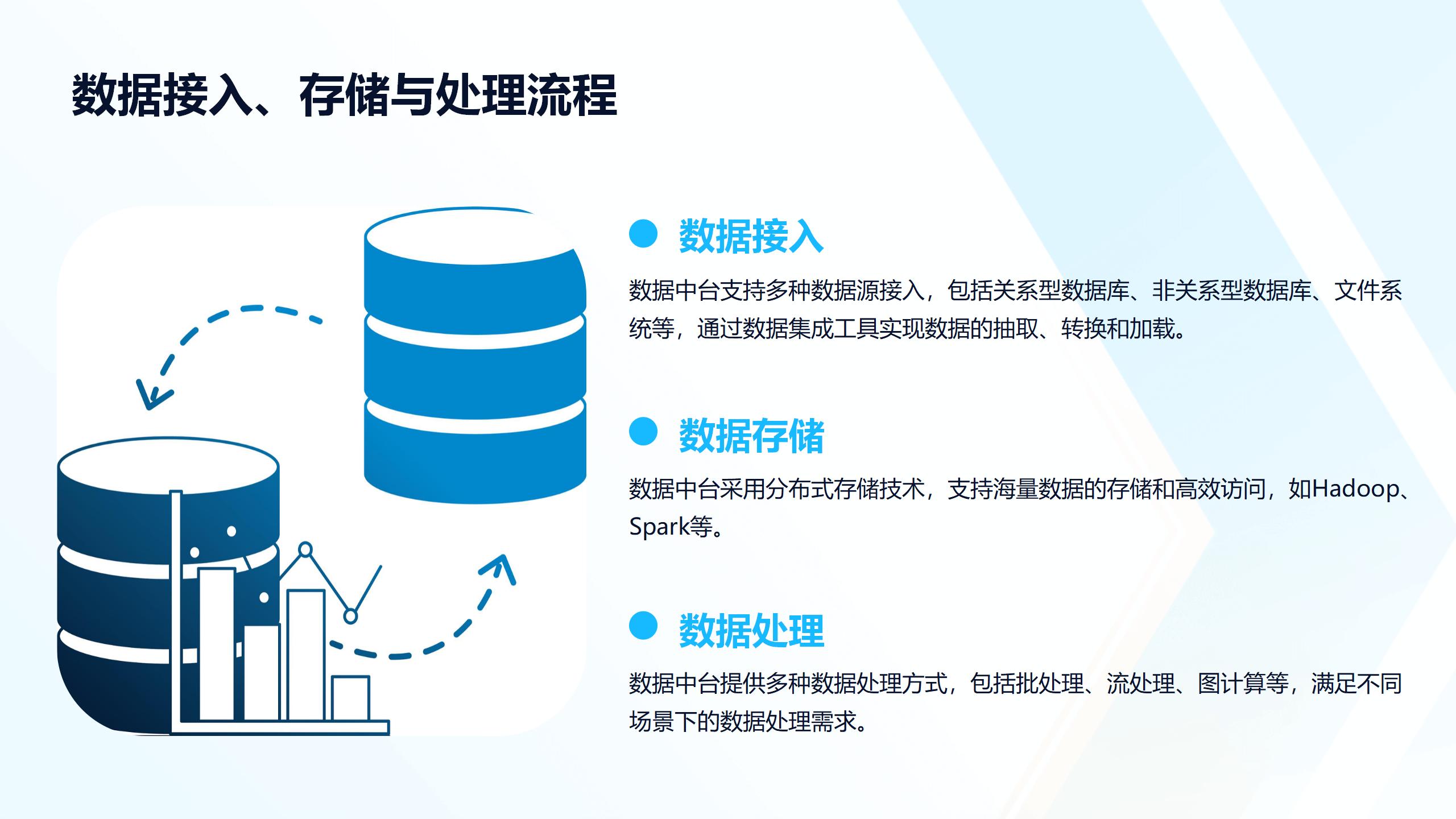 数字化转型与数据处理技术培训_20241025_38.jpg