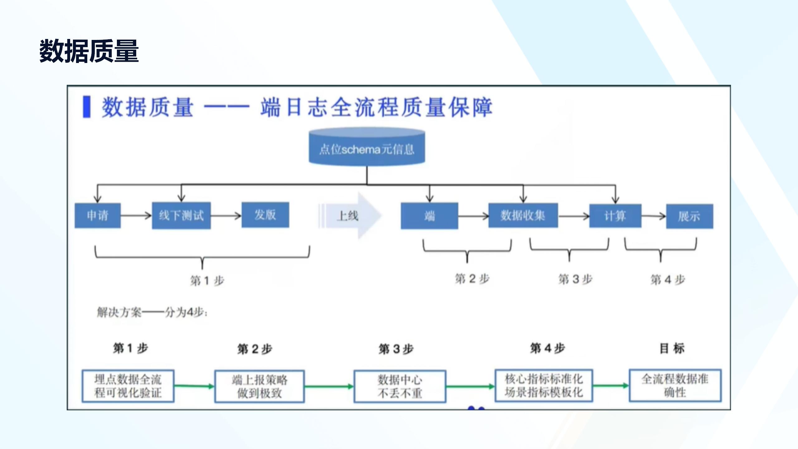 数字化转型与数据处理技术培训_20241025_49.jpg