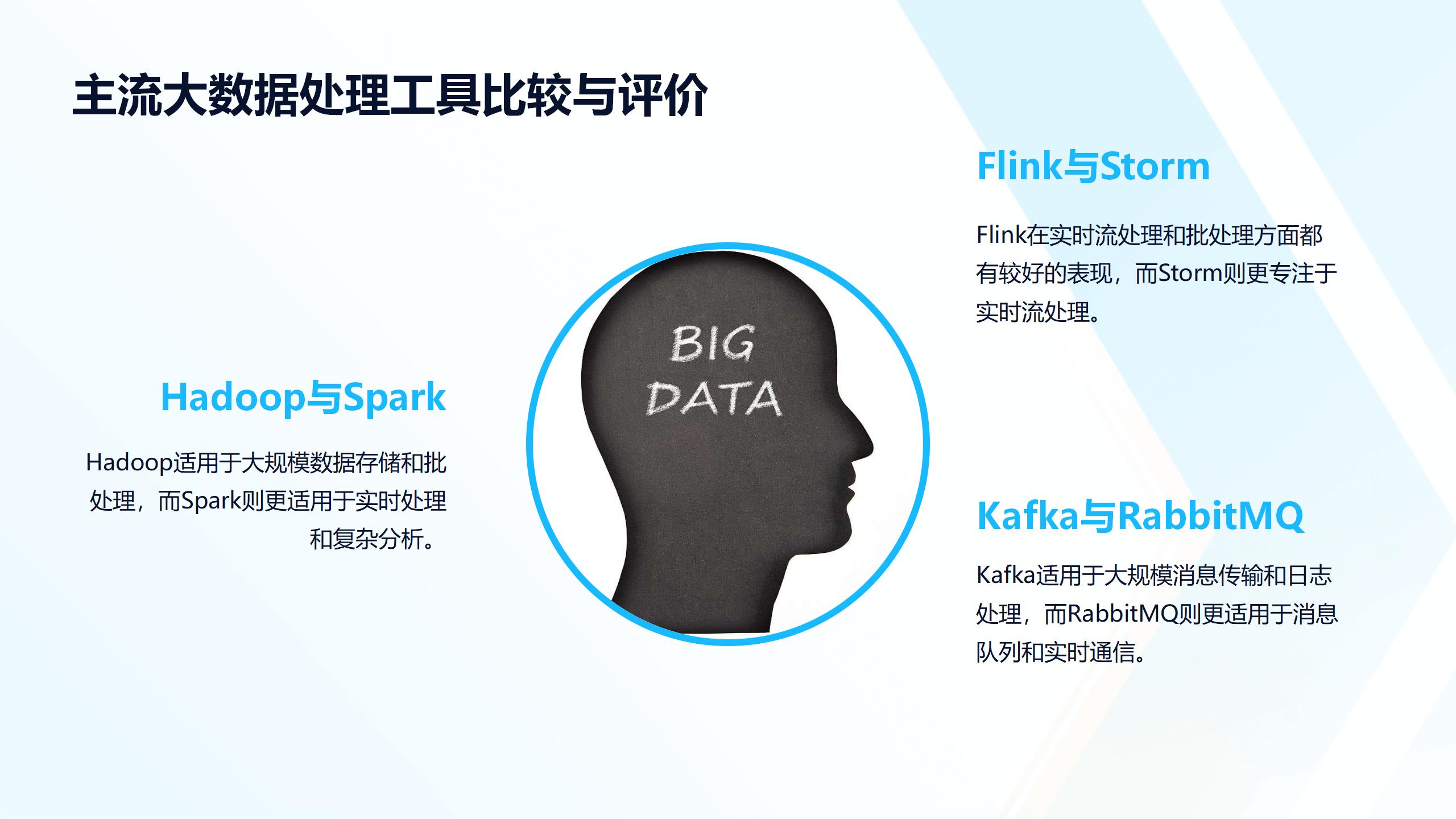 数字化转型与数据处理技术培训_20241025_57.jpg