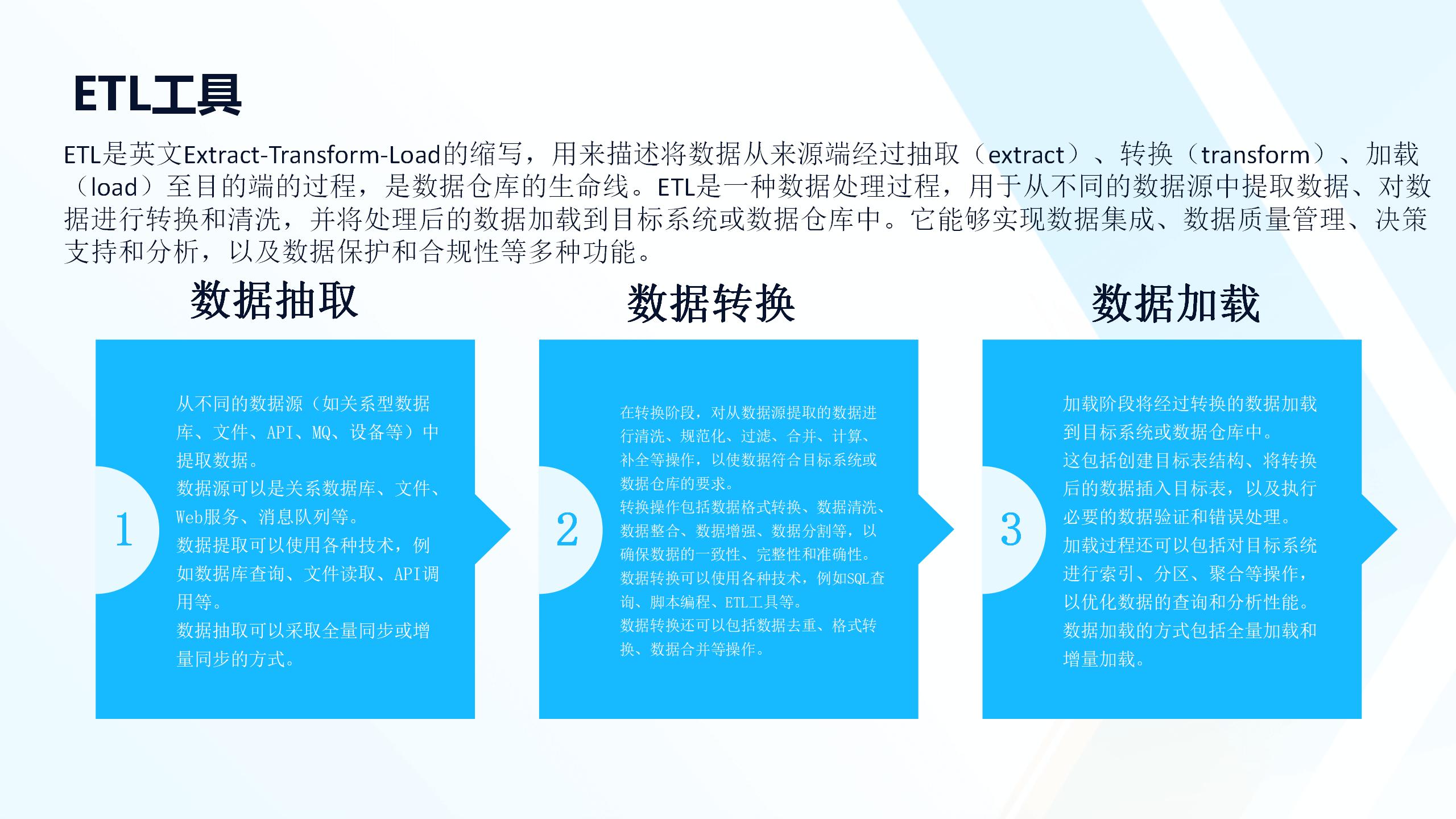 数字化转型与数据处理技术培训_20241025_58.jpg