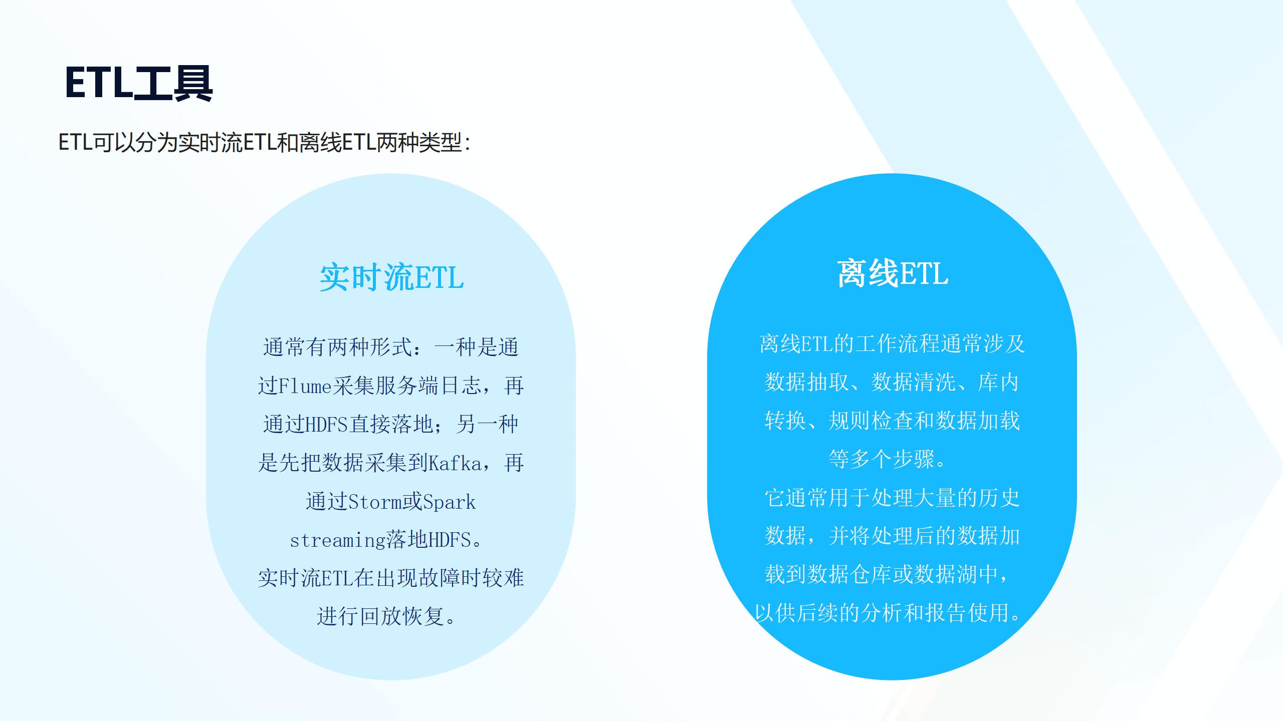 数字化转型与数据处理技术培训_20241025_59.jpg